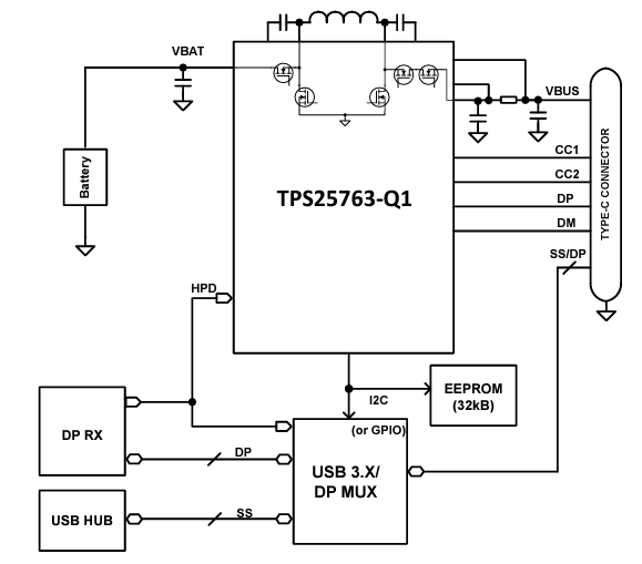 Schaltplan - Texas Instruments TPS25763-Q1 USB-Schnittstellen-IC